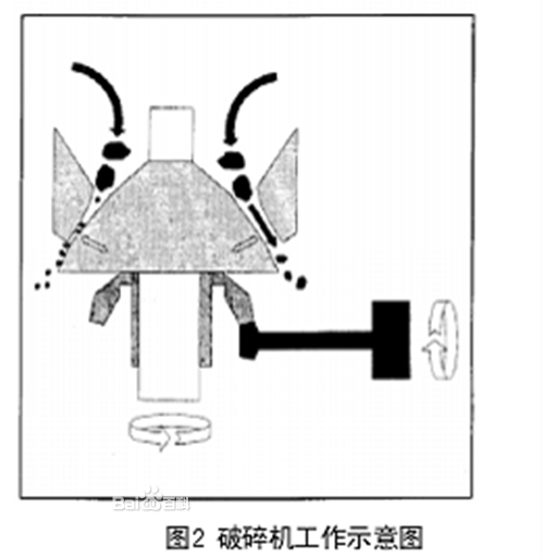 圓錐破碎機設計圖|圓錐破碎機工作原理