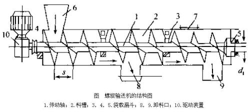 輸送機