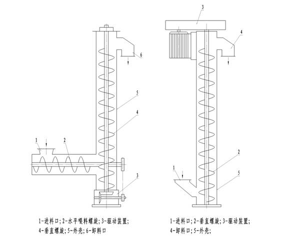 輸送機