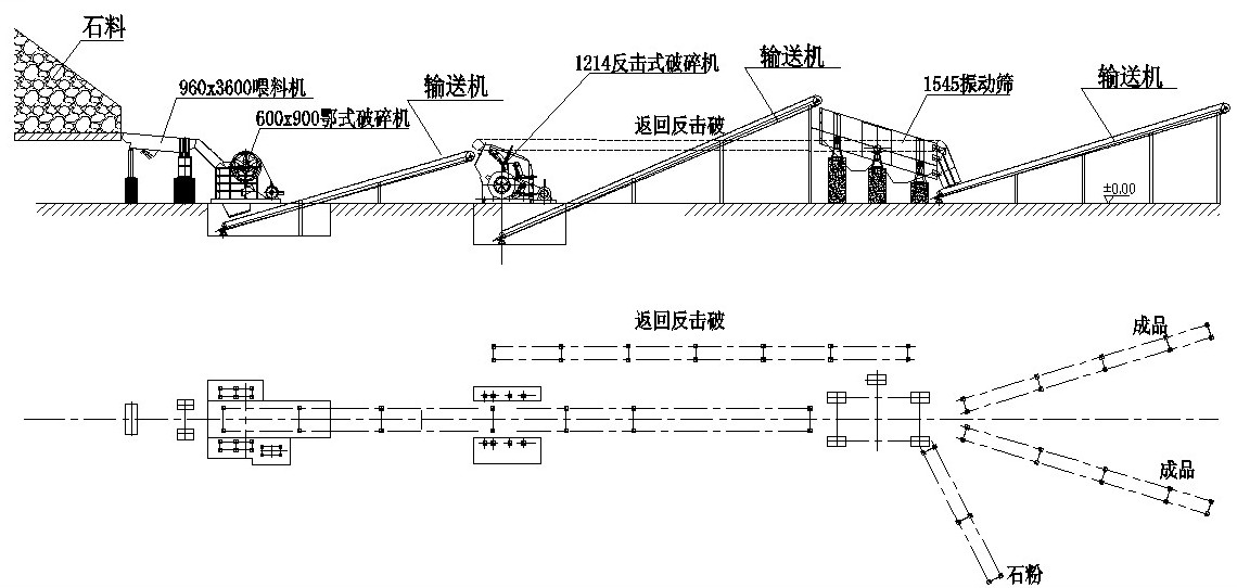 石子破碎生產(chǎn)線