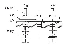 鄂破機出料改進圖